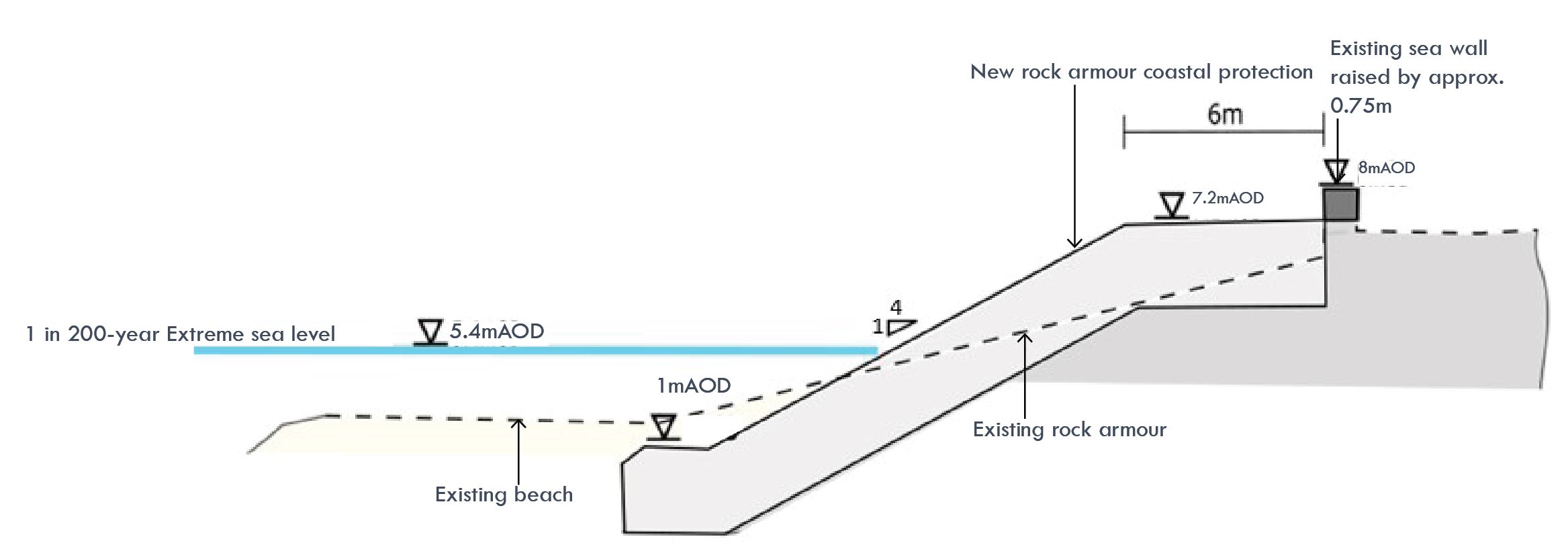 Towyn Revement Coastal Defence Proposals