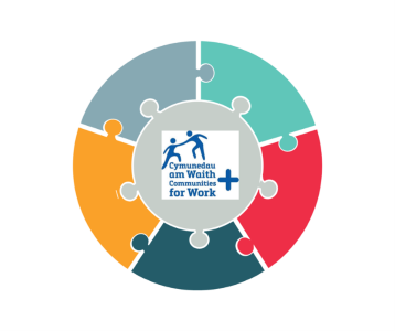 Communities for work plus