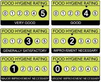 Food Rating Scales Image