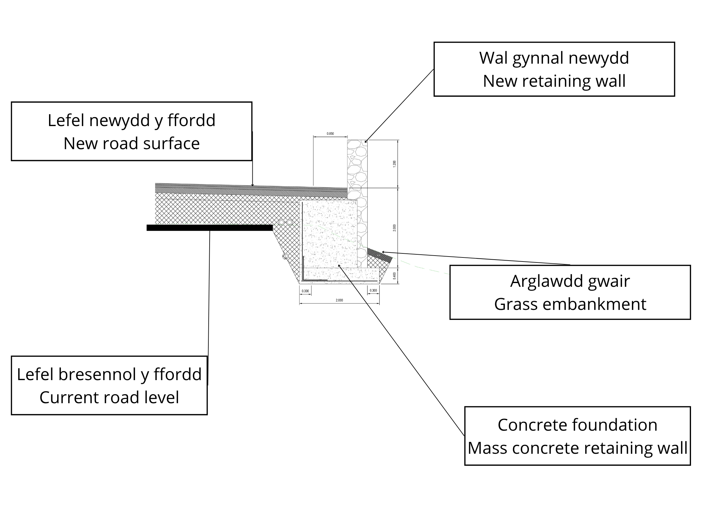 Diagram of work